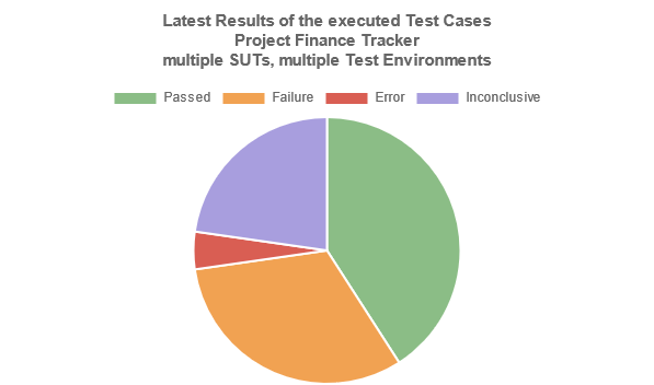 The “Latest Success Rate” Report