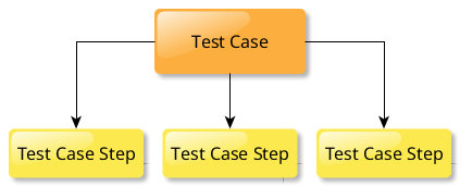 Test Case Structure