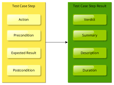 Test Case Step