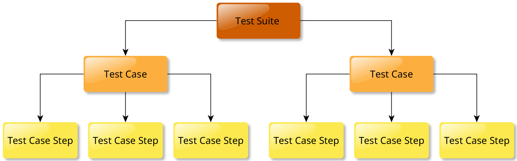 A Test Suite