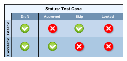 Test Case States