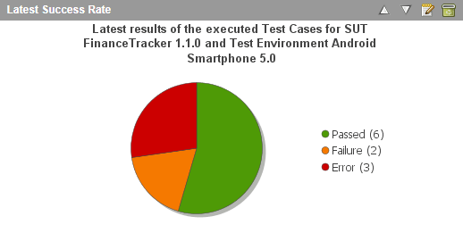 The Latest Success Rate Report