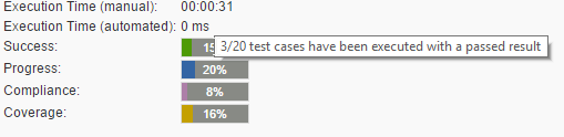 The Iteration Success Rate