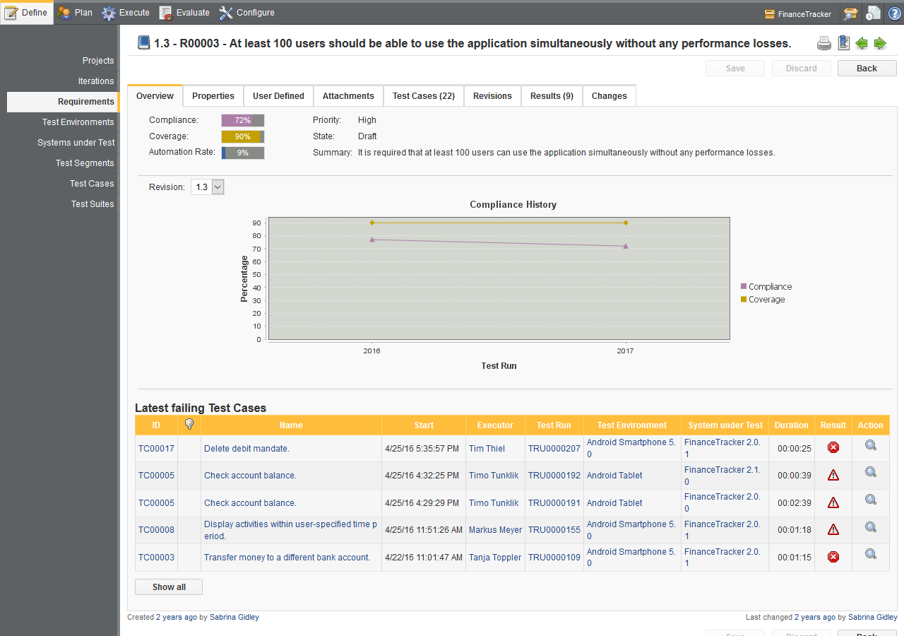 The Requirement Overview Tab