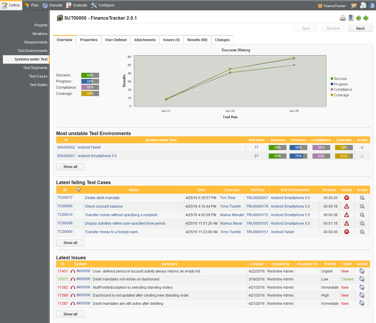 The System under Test Overview Tab