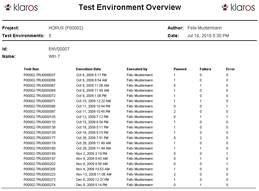 The Test Environment Overview Report Layout