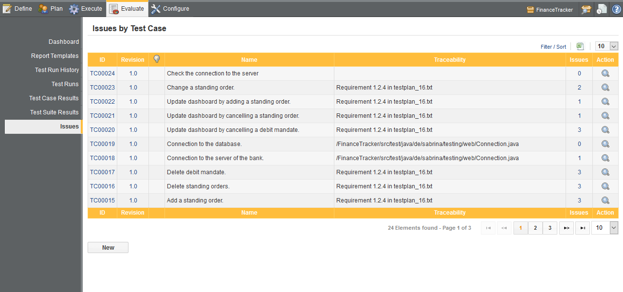 The Issues by Test Case Screen