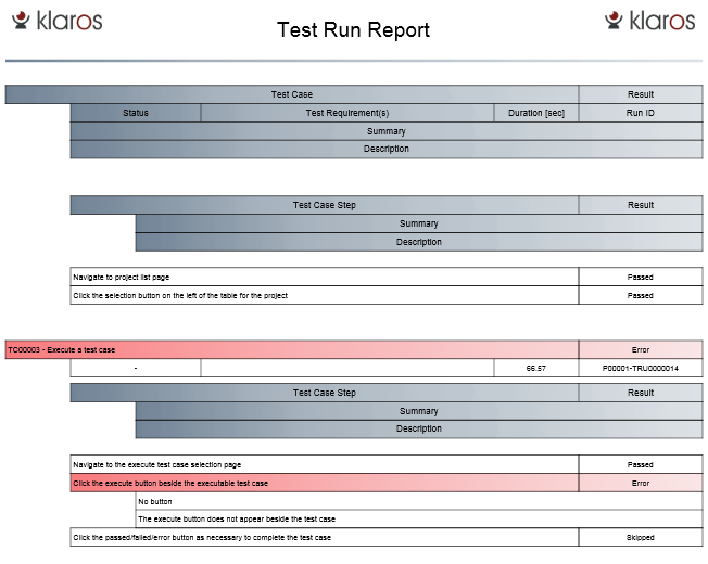 The Single Test Run Report (continued)