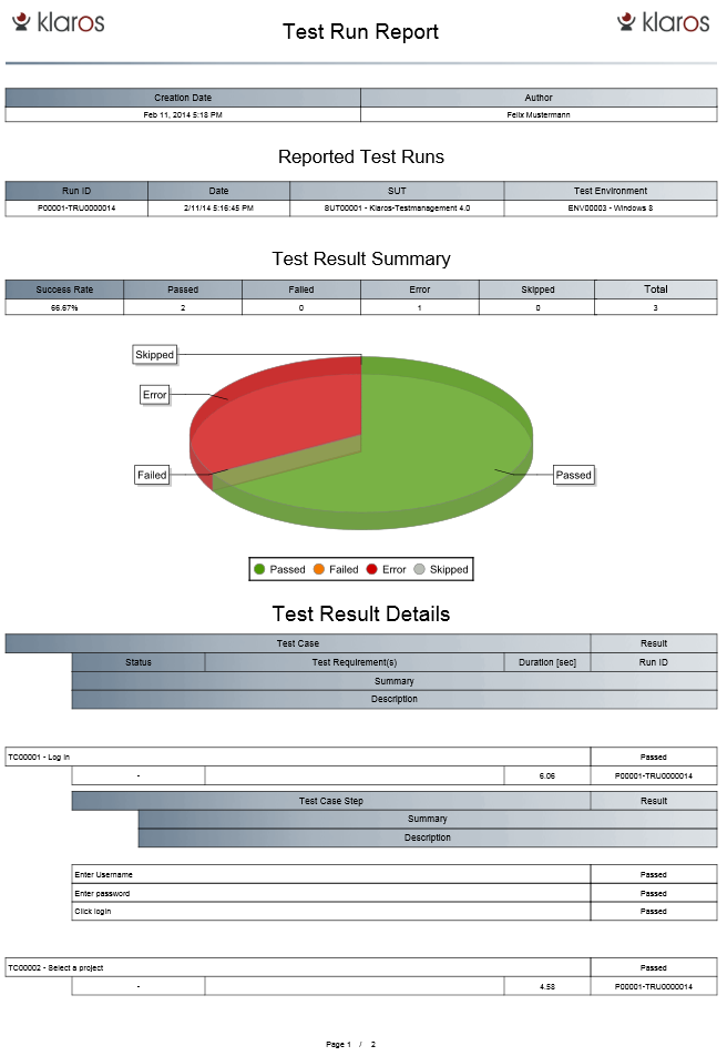 The Single Test Run Report