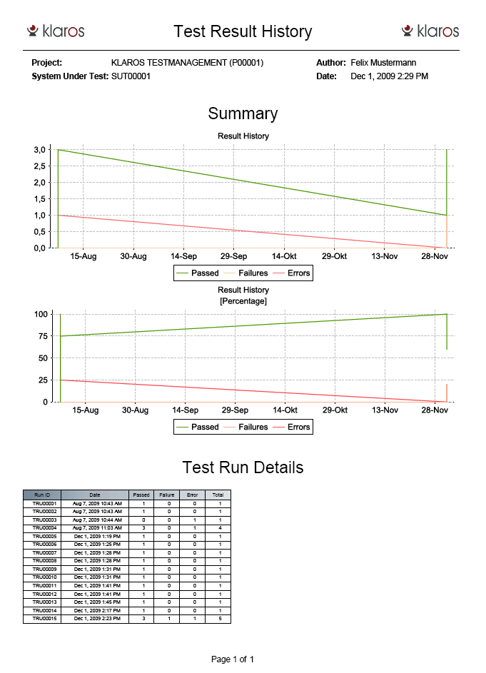 The Test Run History Report Layout