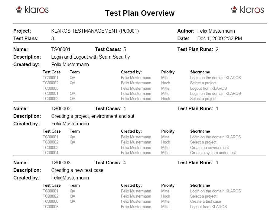 The Test Suite Overview Report Layout