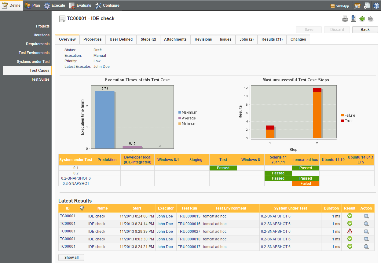 The Test Case Overview Tab