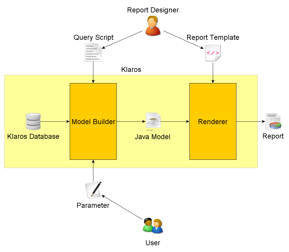 The Report Generation Process