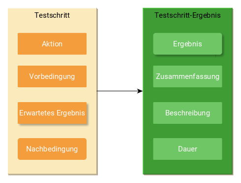 Testschritt