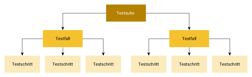 Testsuite