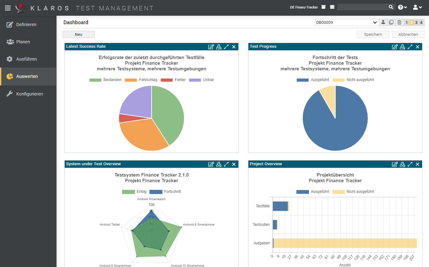 Die Seite „Dashboard“