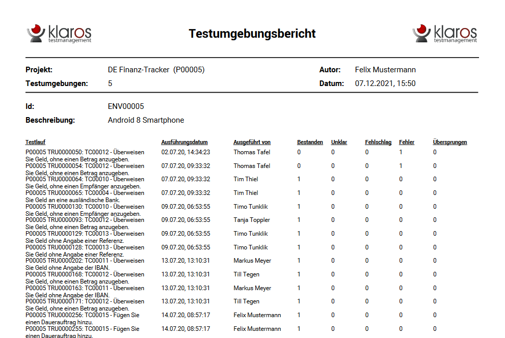 Der Bericht „Testumgebung“