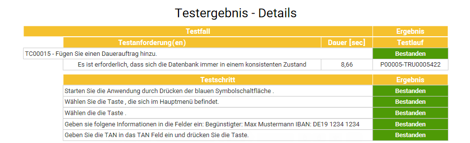 Der Bericht „Testlauf“ (Fortsetzung)