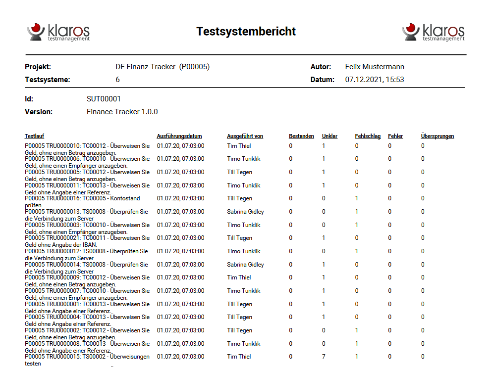 Der Bericht „Testsystem“