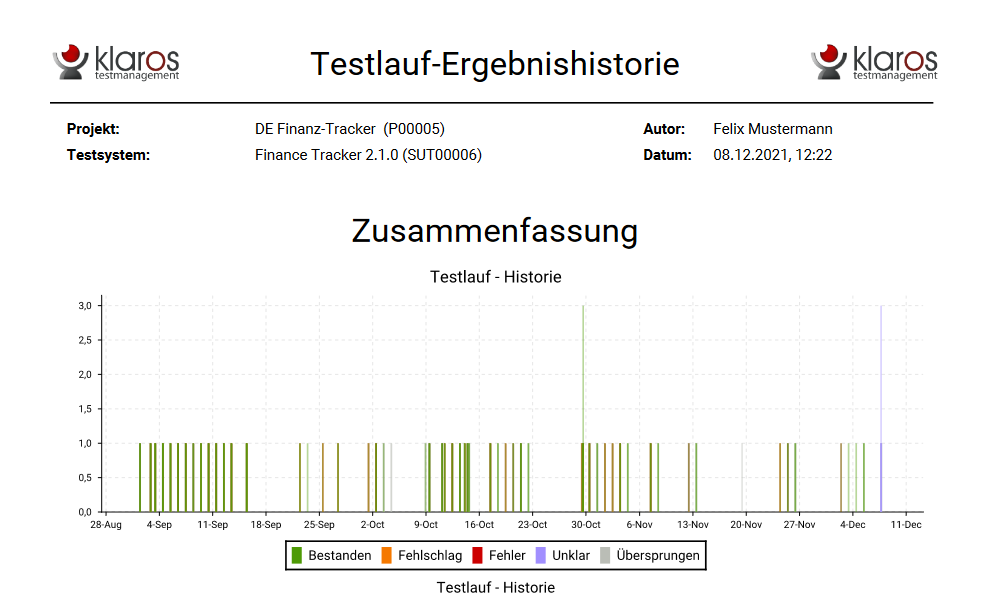 Der Bericht „Testlauf-Ergebnishistorie“