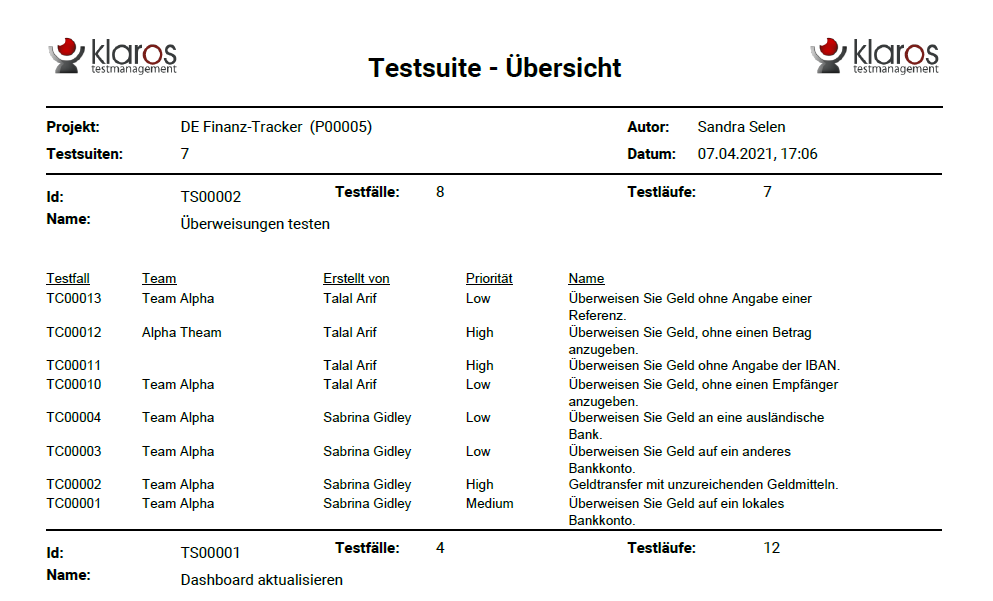 Der Bericht „Testsuite“