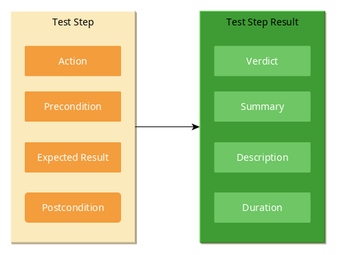 Test Step