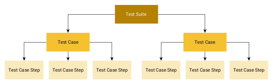 Test Suite