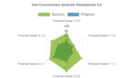 The “Test Environment Overview” Report