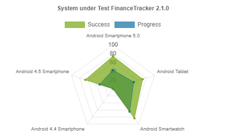 The “System under Test Overview” Report