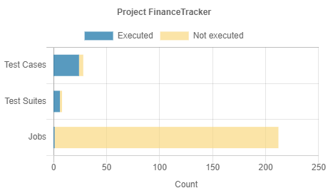 The “Project Overview” Report