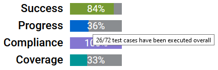 The Iteration Success Rate