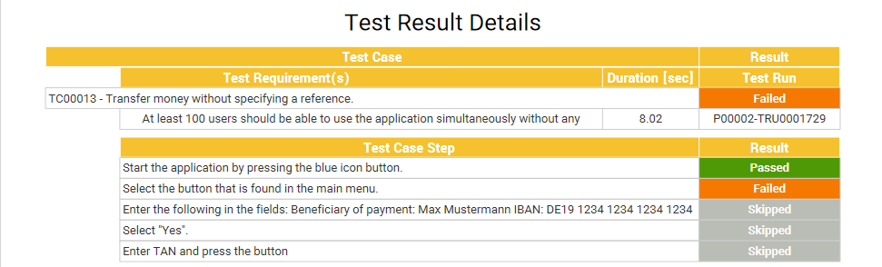 The “Test Run” Report (continued)