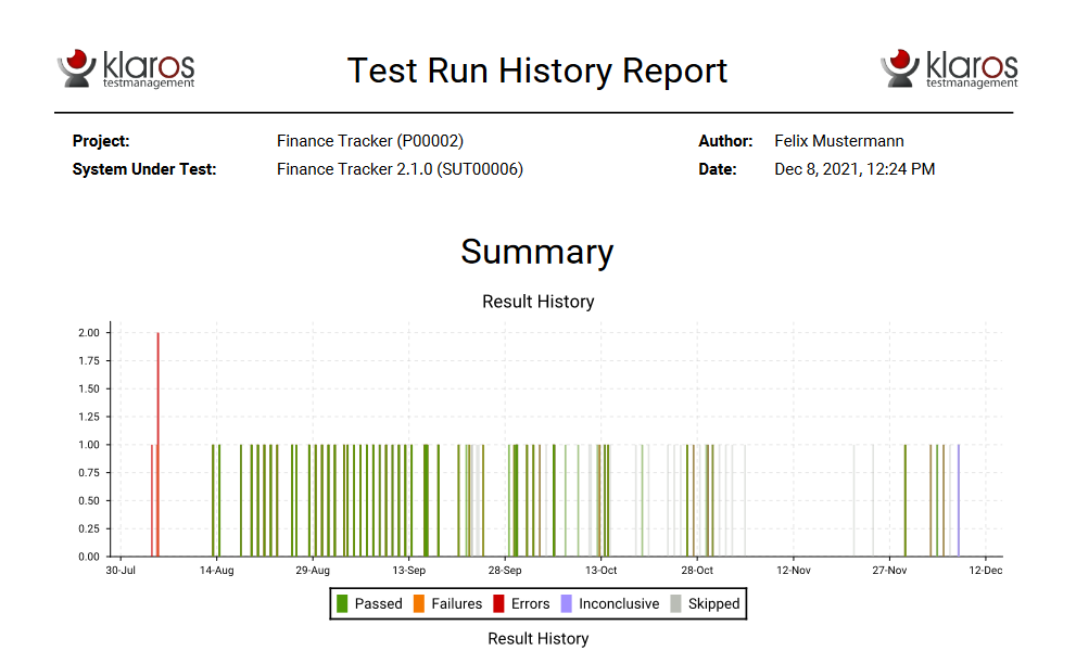 The “Test Run History” Report