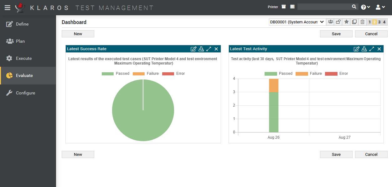 Das Dashboard